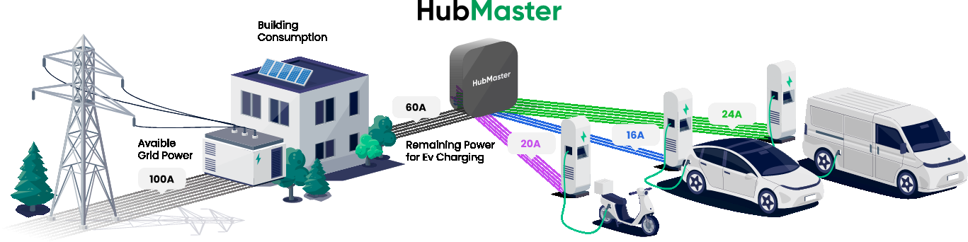 gorsel_hub_master gorsel_hub_master