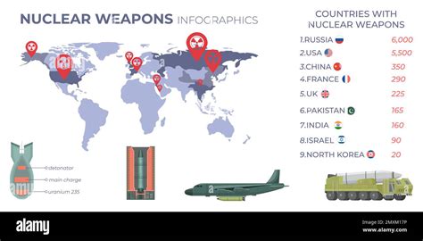 Weapons 2025